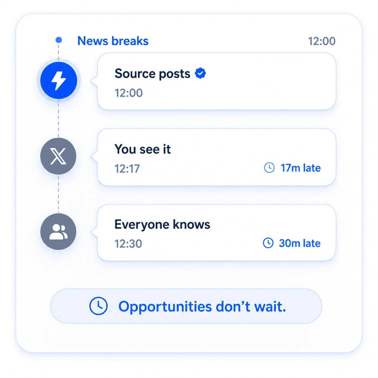 Late transfer news timeline